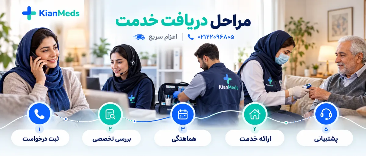 اجاره پالس اکسیمتر در تهران