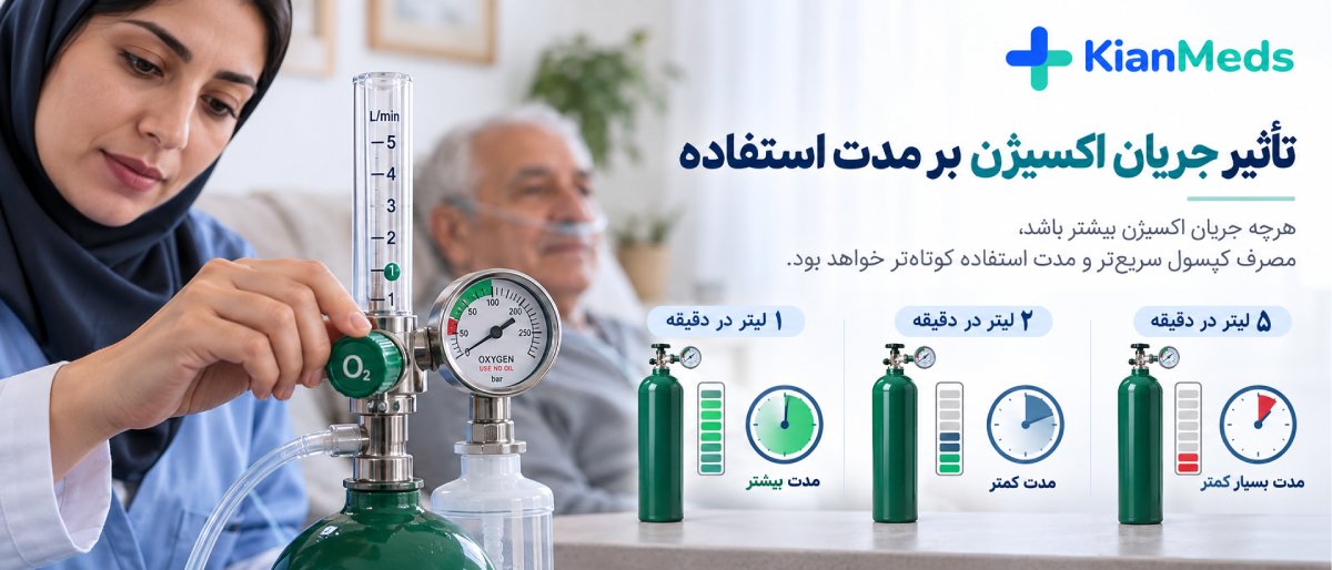 کپسول اکسیژن چقدر دوام میآورد