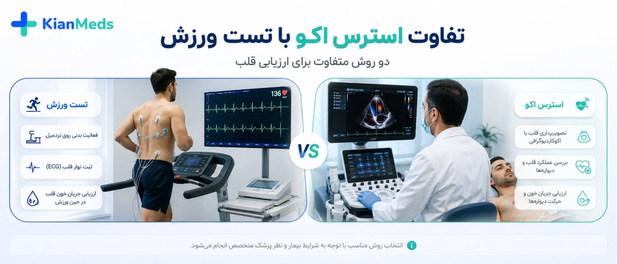 استرس اکو چیست و چه تفاوتی با تست ورزش دارد