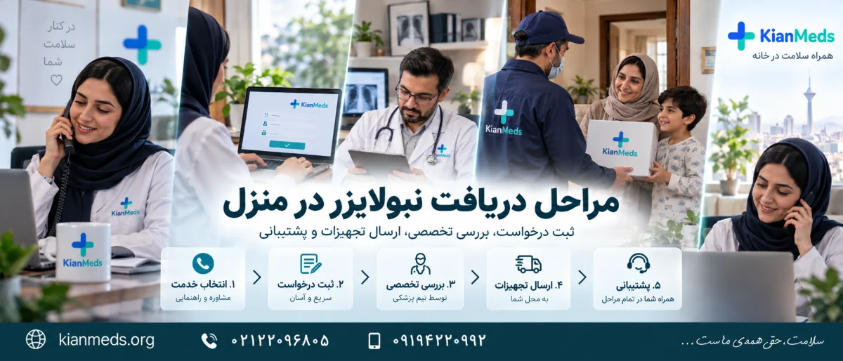 اجاره دستگاه نبولایزر در تهران