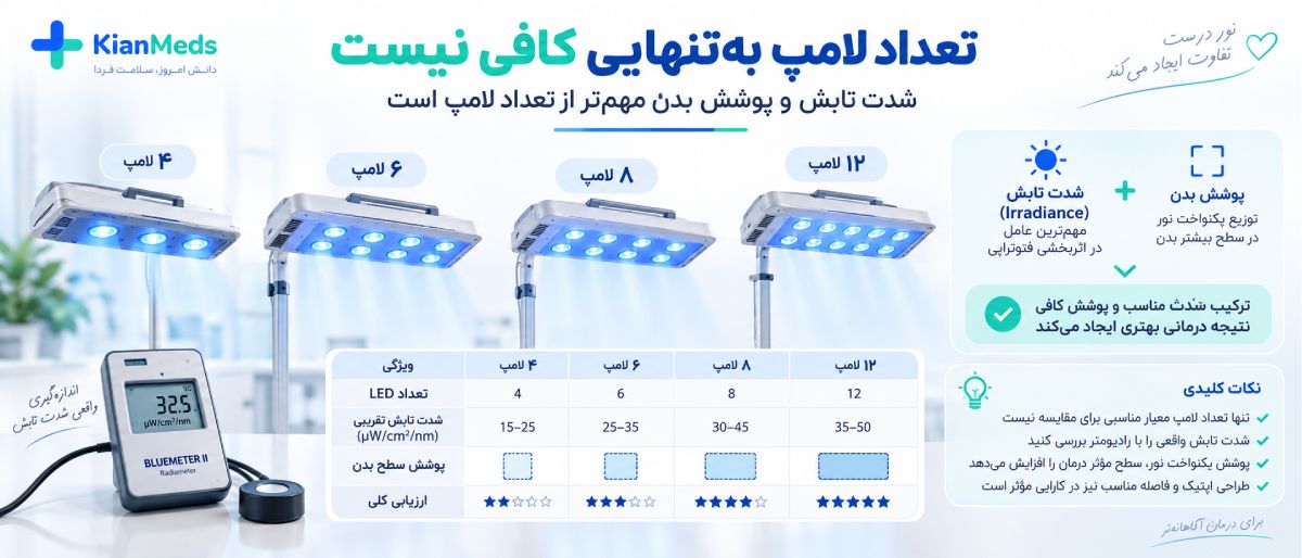 چگونه دستگاه فتوتراپی مناسب نوزاد را انتخاب کنیم